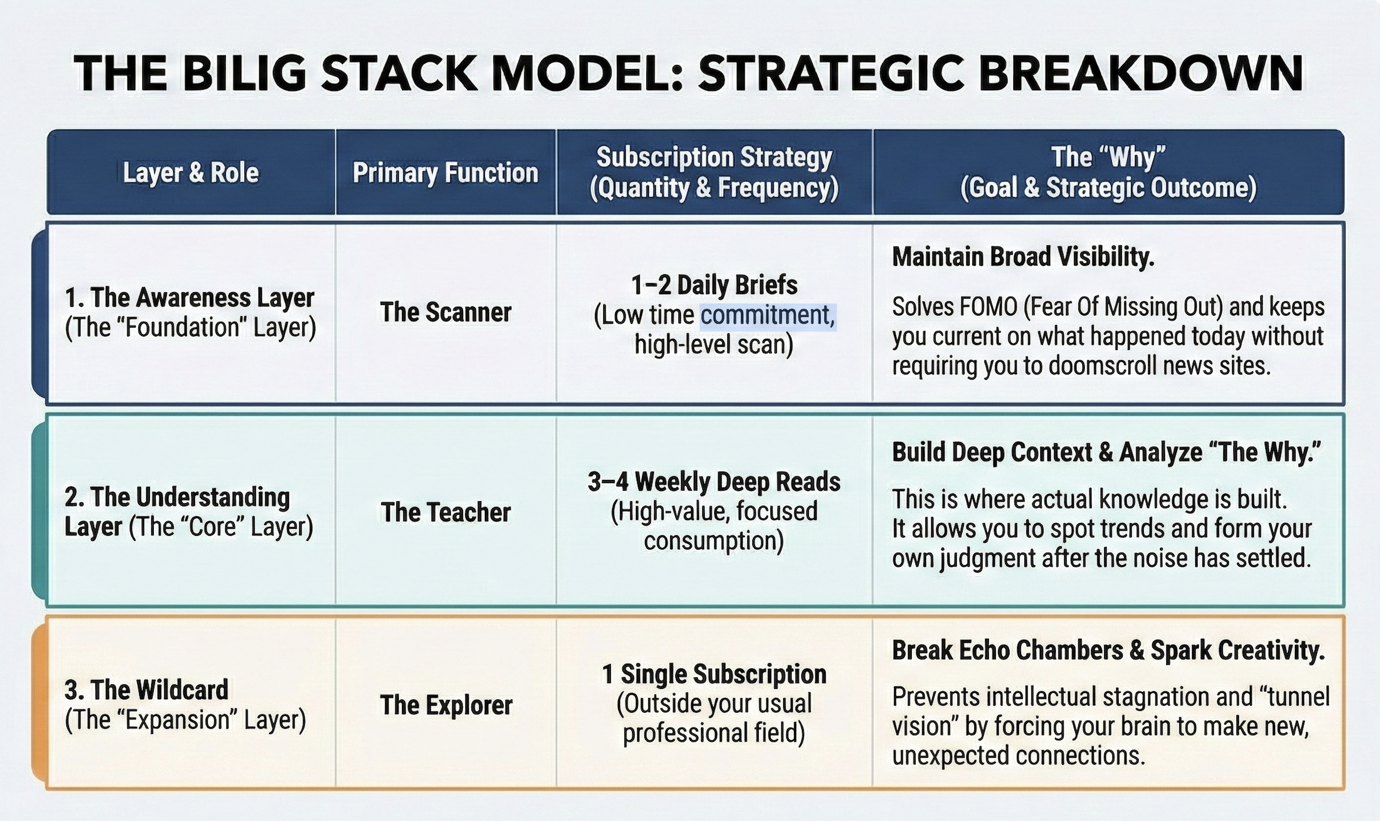 Newsletter stack model illustration
