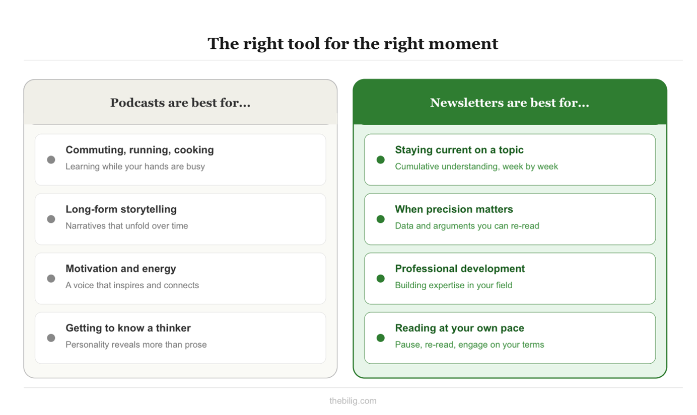 How newsletters and podcasts work together
