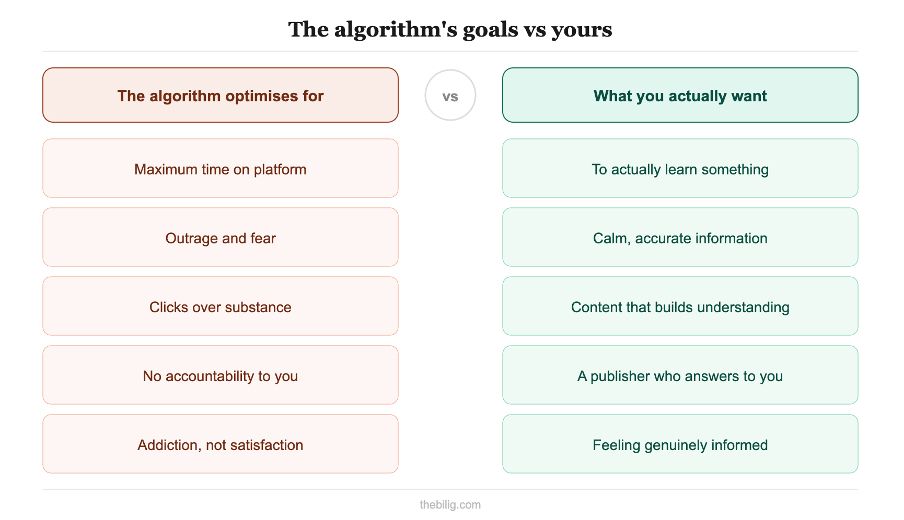 The impact of algorithms on attention and cognition