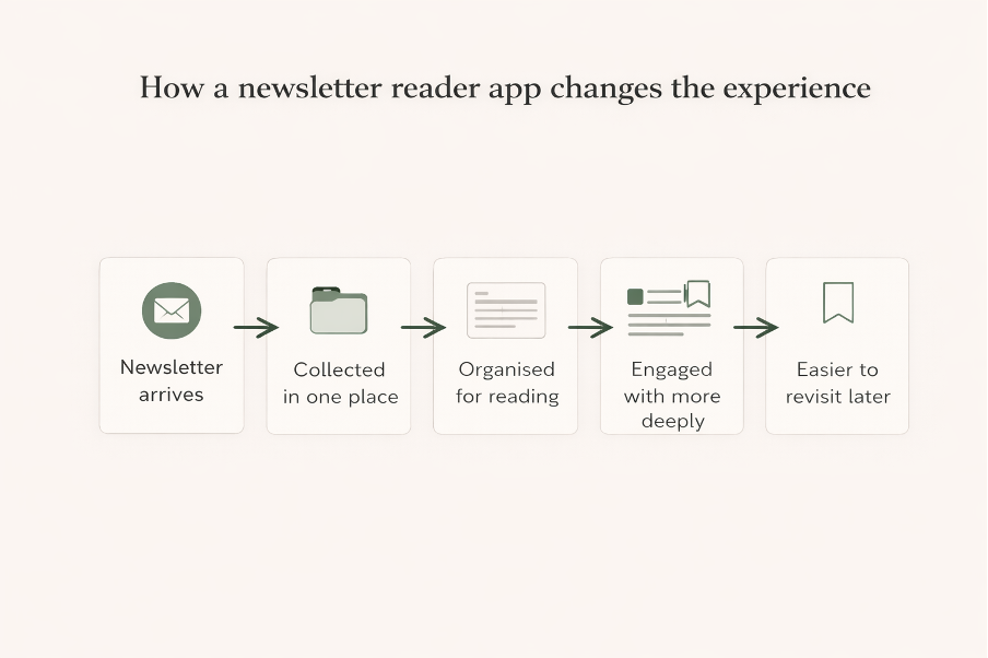 The growing newsletter ecosystem