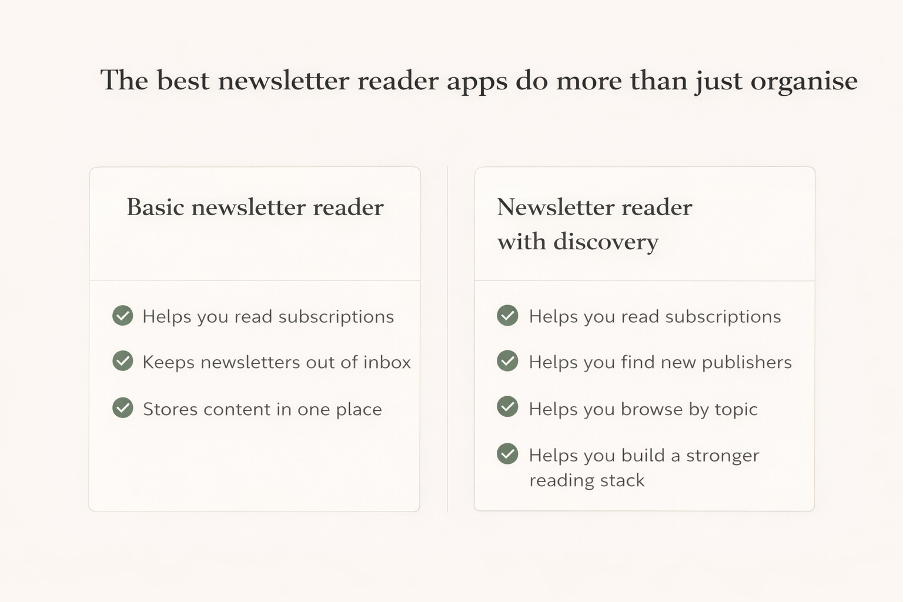 Newsletter discovery and organisation features